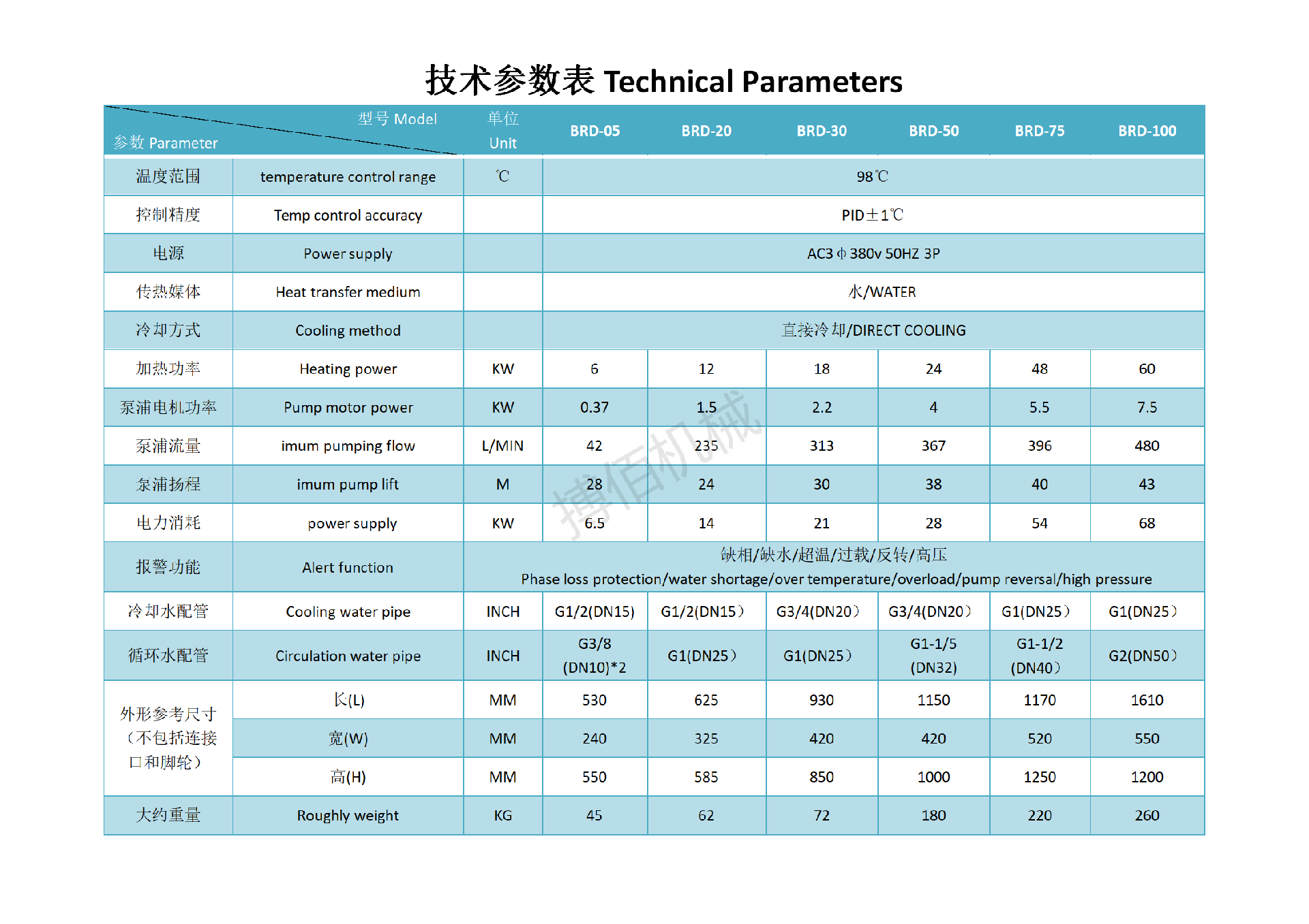 1654825173926555.png 98℃水溫機.png